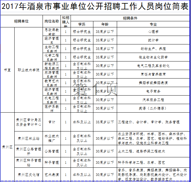 事业编招聘录取公示几天