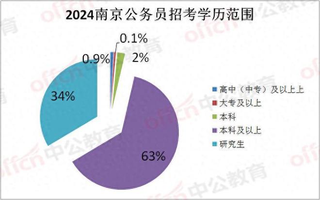 苏州公务员招聘岗位展望与分析（XXXX年度趋势解析）