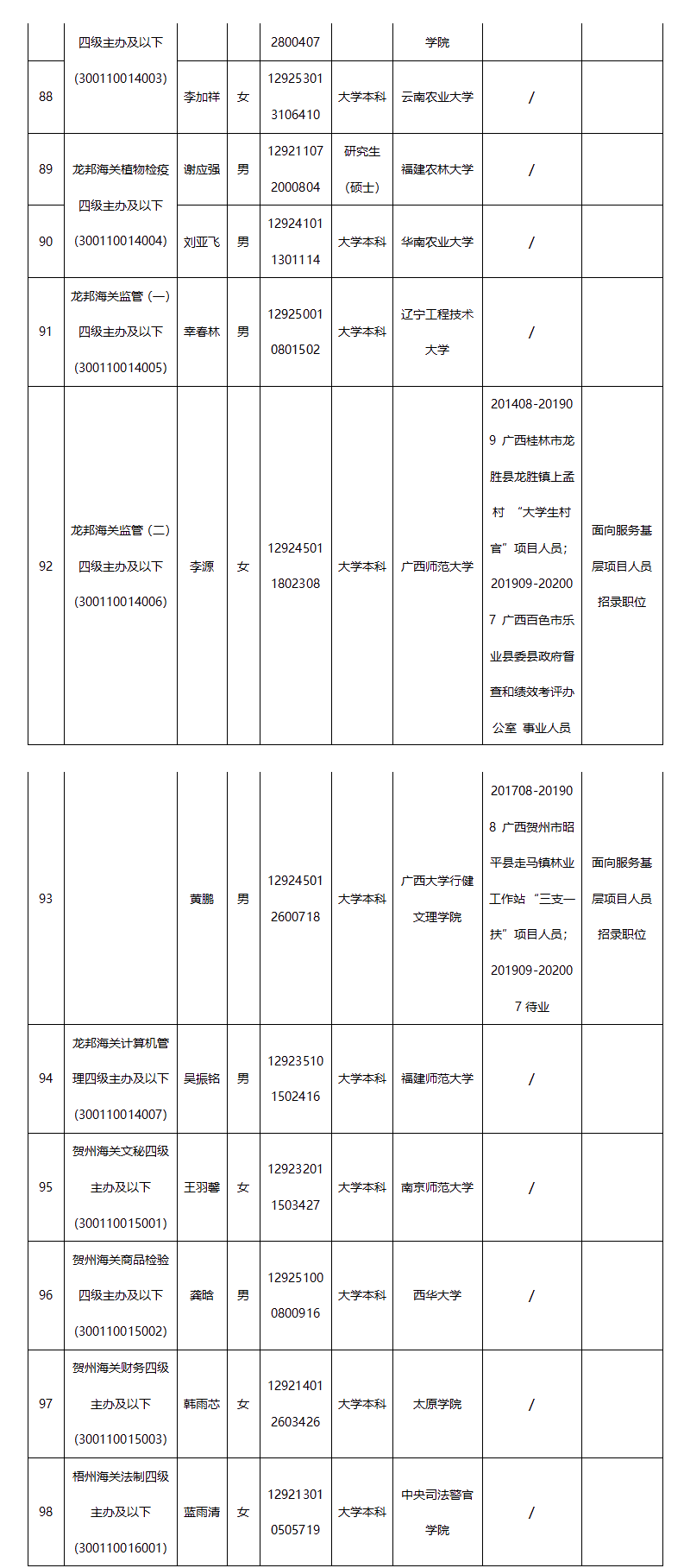 徐州海关公务员招聘职位表全面解析