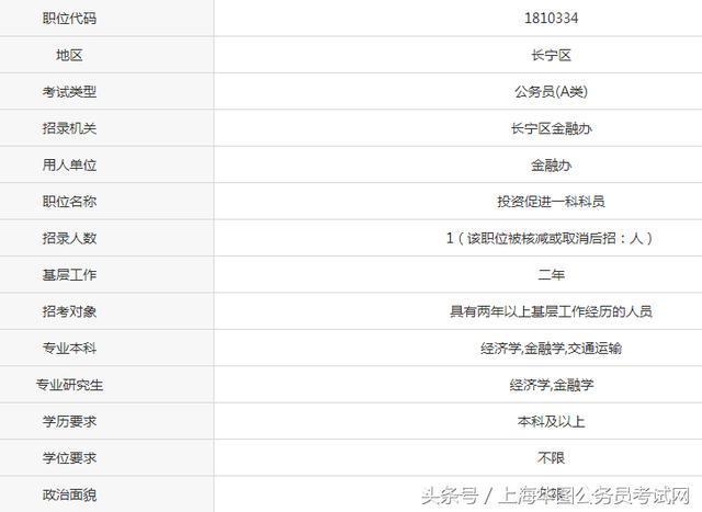 财务管理公务员，岗位报考指南、职业前景与职责详解