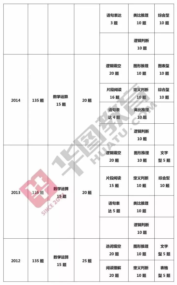 公务员考试科目与题型深度解析