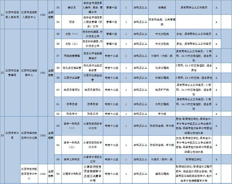 事业单位管理岗位公开招聘流程全面解析