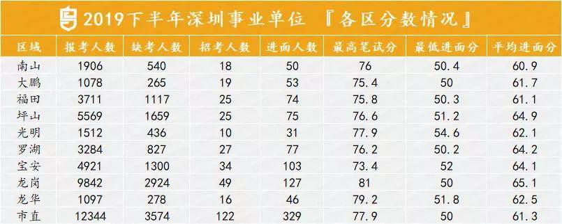 深圳事业单位考试成绩发布时间解析