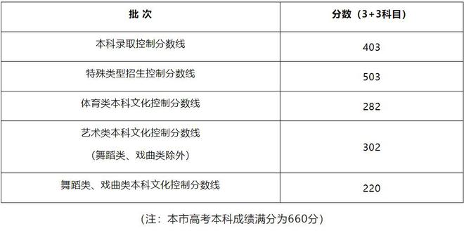 科研院所2024年秋招时间展望与解析