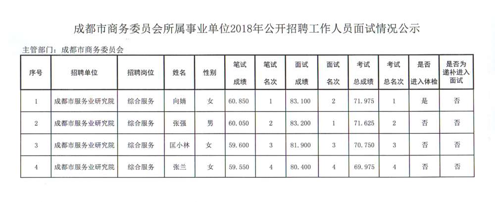 成都事业单位面试名单揭晓，考生期待已久的结果出炉！