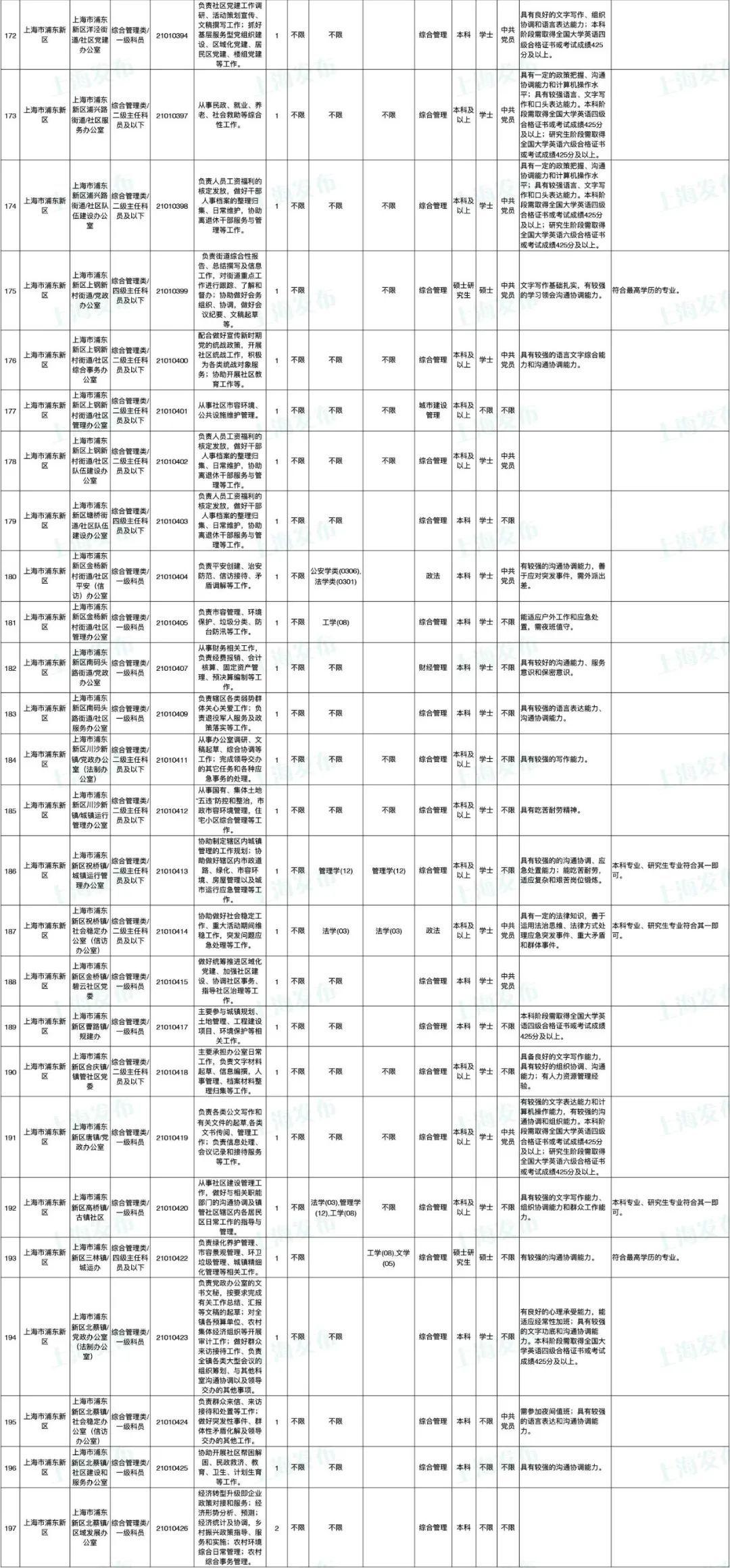 国家公务员招聘岗位表深度解读与洞察