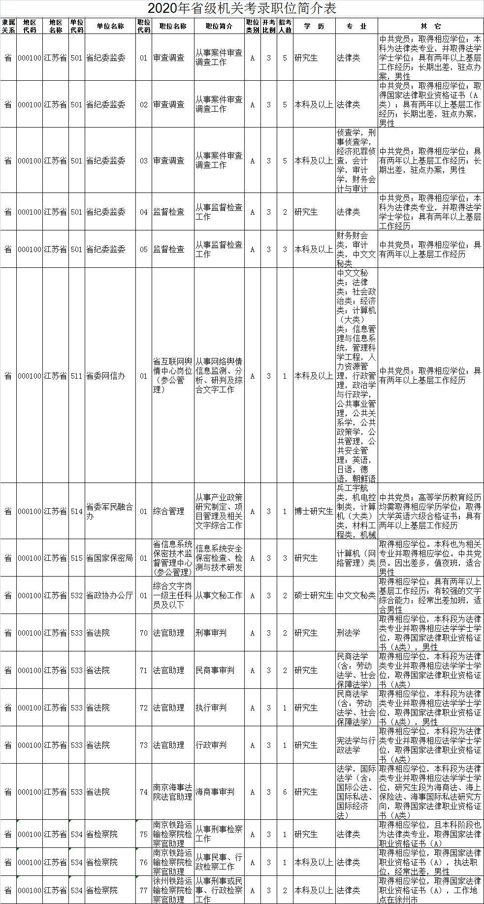 新时代公务员信息技术职位的职责与挑战解析