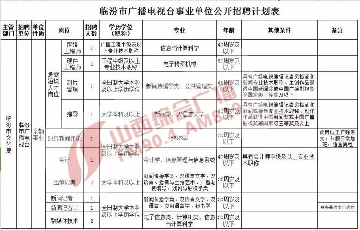 山西事业编招考启动，新篇章开启人才招募计划