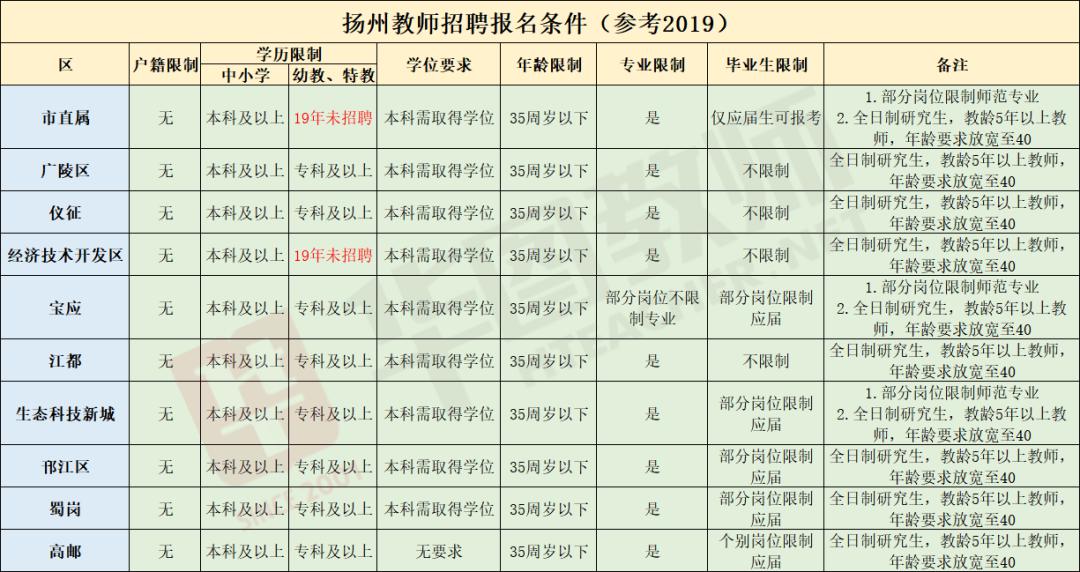 扬州教师招聘职位表概览，2020年深度分析