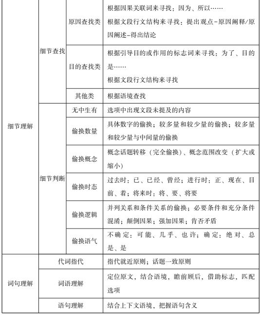 行测考前速记攻略，高效备考策略与技巧