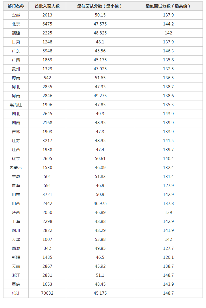 揭秘湖北国税局进面分数线，选拔门槛与趋势洞察解析