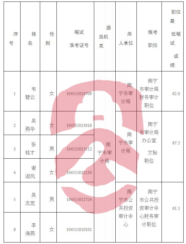 市审计中心事业编工资待遇分析与研究