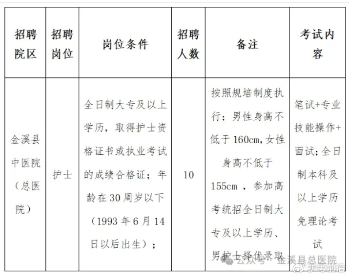 江西金溪县卫生院人才招聘启事