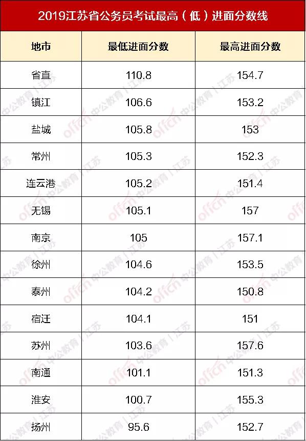 公务员上岸分数线解析及探讨，多少分才能稳稳过线？