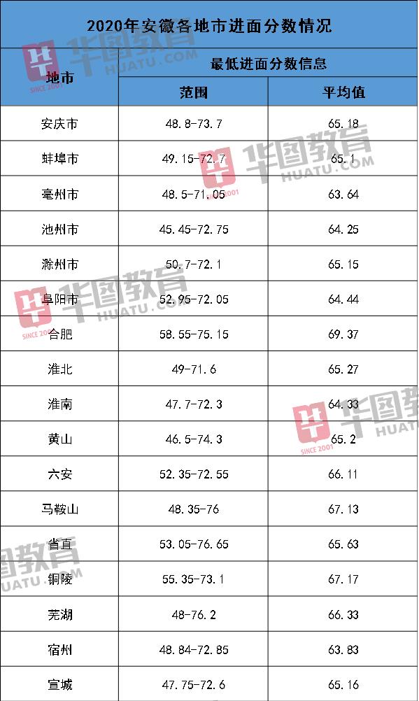 国家公务员考试成绩合格线详解及探讨