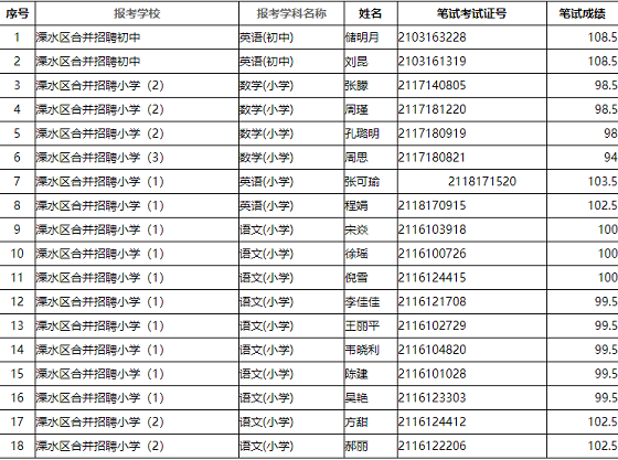 南京秦淮区事业单位人才名单公布，盛景展现人才济济局面