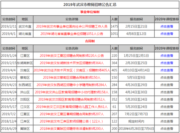 武汉事业编制考试时间