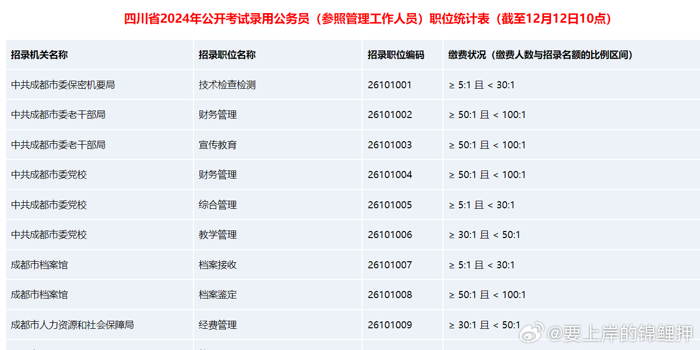 四川公务员考试职位查询表揭秘，公务员招录蓝图全解析