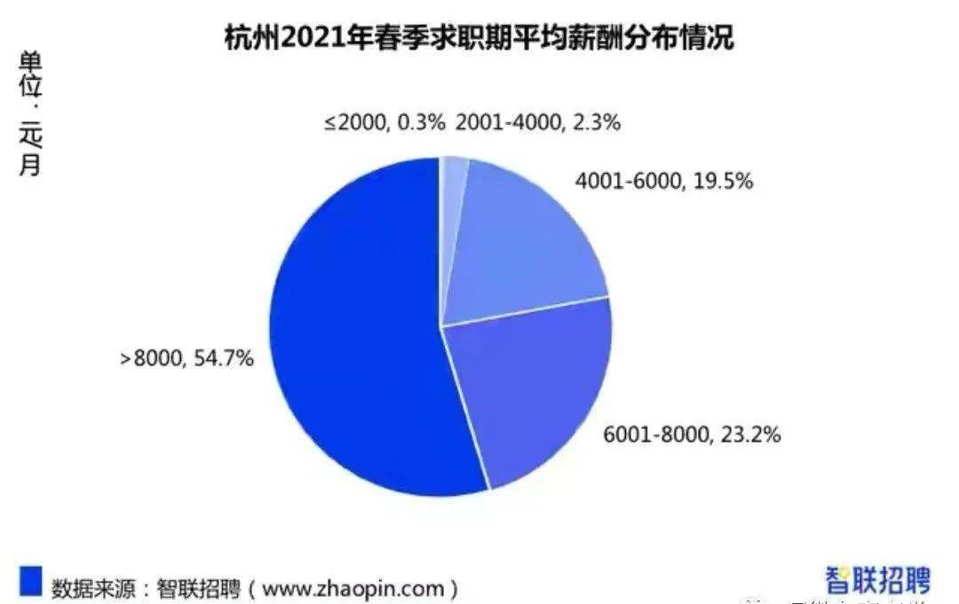 杭州事业编待遇怎么样