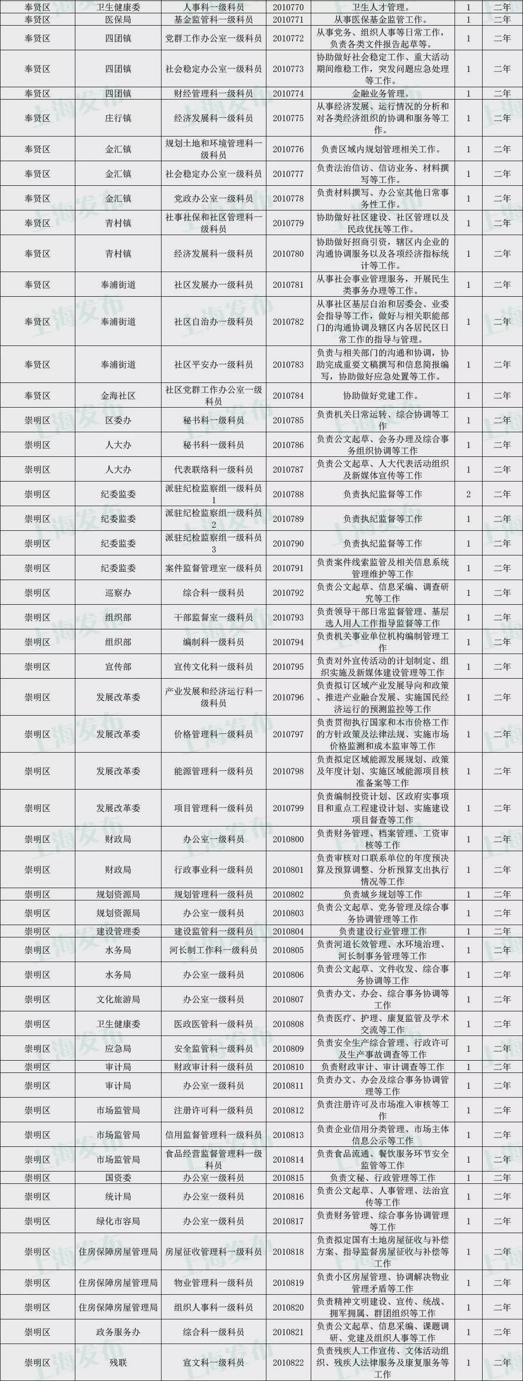 2024年上海公务员职位概览，职业发展的黄金指南