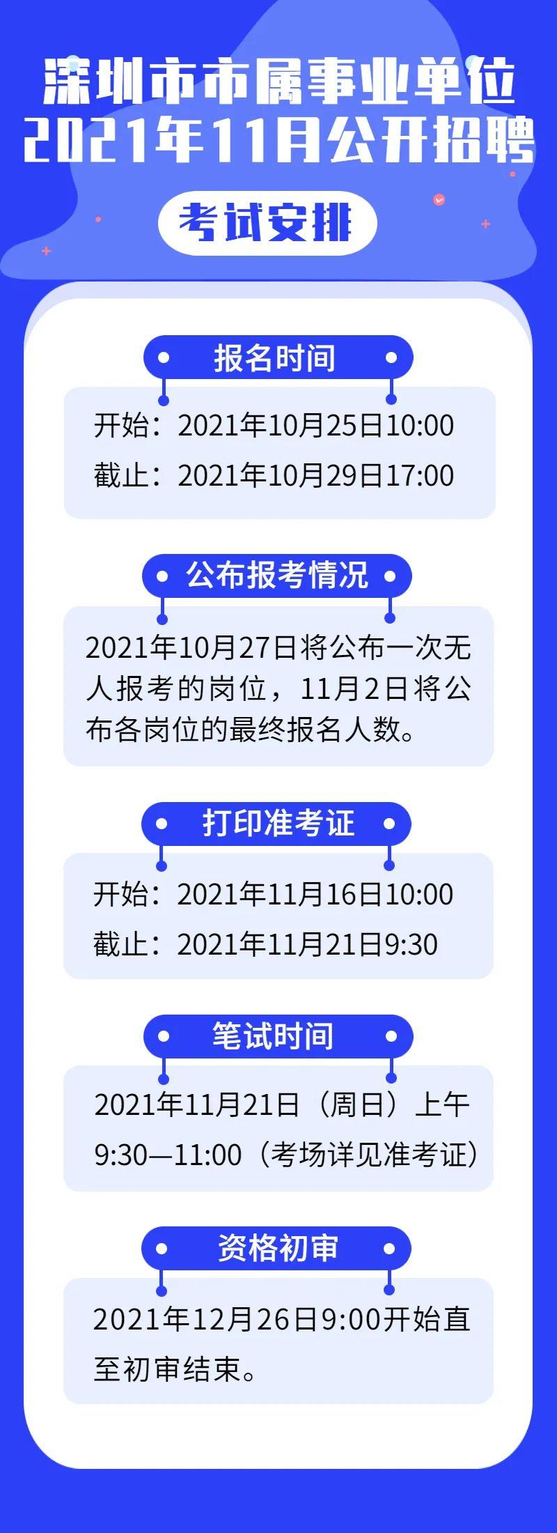 全面解读，2021深圳事业单位招聘概览