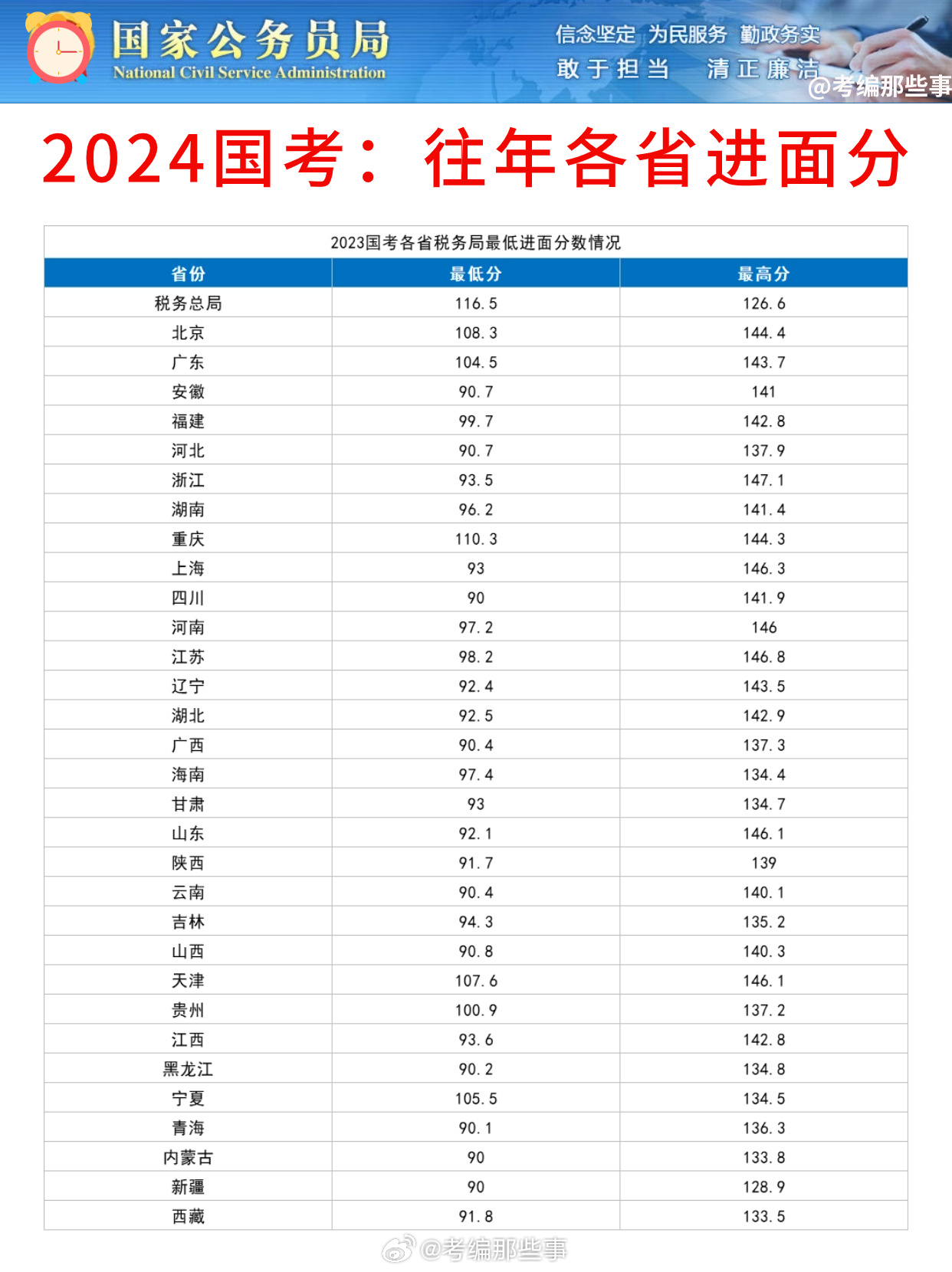 最新解读，2024国考进面分数线一览表及面试入围标准分析