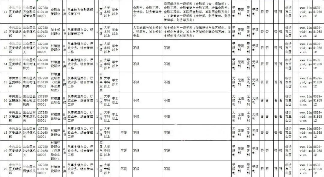 山东省公务员报考条件学历要求