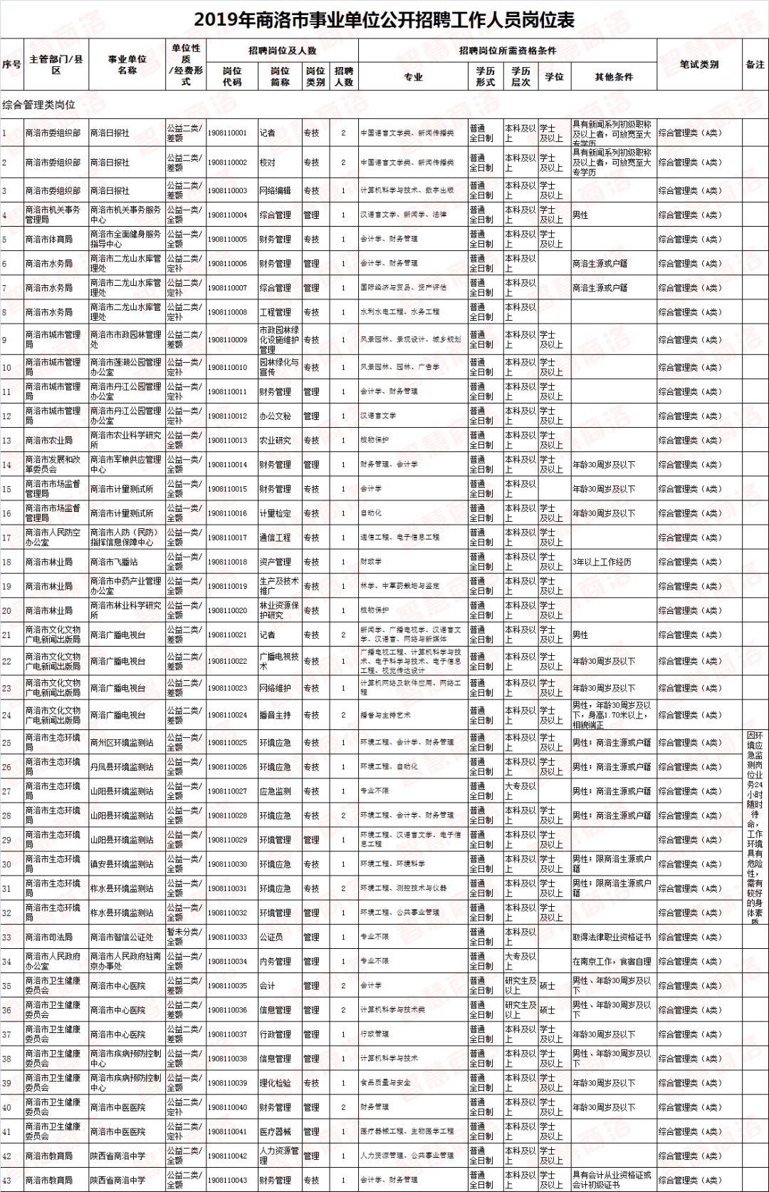 事业编报考职位表解读及选择策略指南