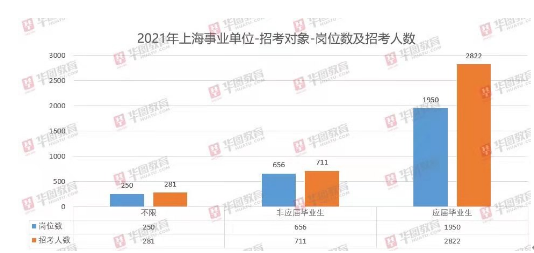 上海事业编招聘公告详解