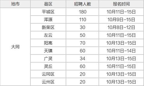 乡镇事业编管理岗职级并行，探索与实践之路