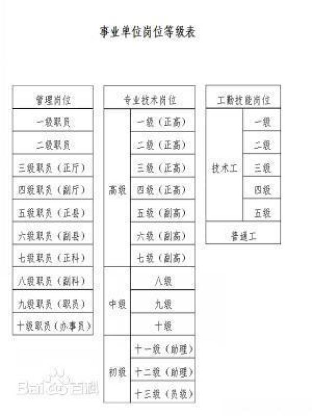 事业单位信息管理岗位是干什么的