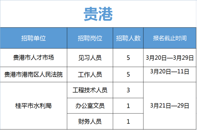 广西事业单位最新招聘信息汇总