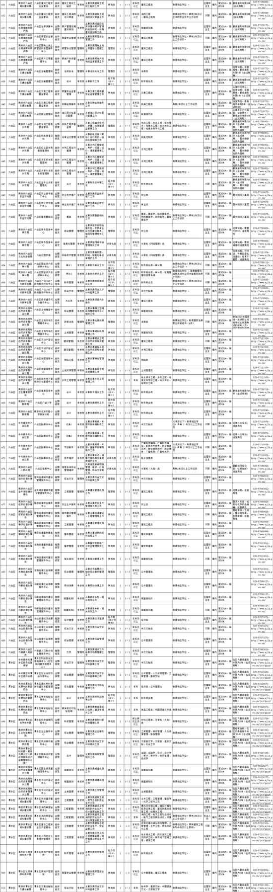 南京事业单位招聘网2021年度招聘概览