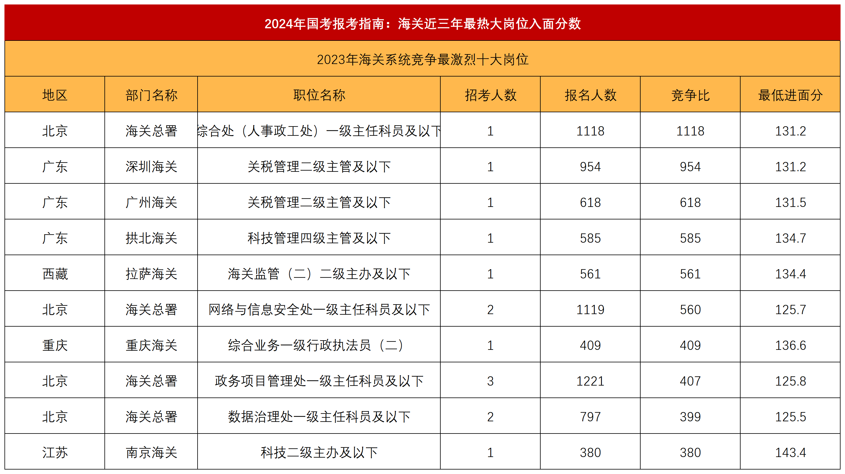 2024国考成绩全面解析与深度探讨汇总报告