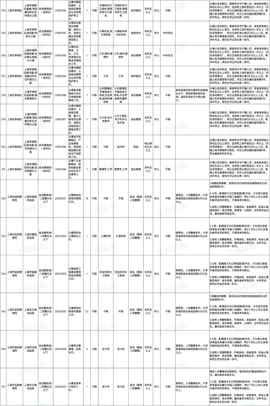 上海公务员考试拟录用名单公布及其影响深度解读