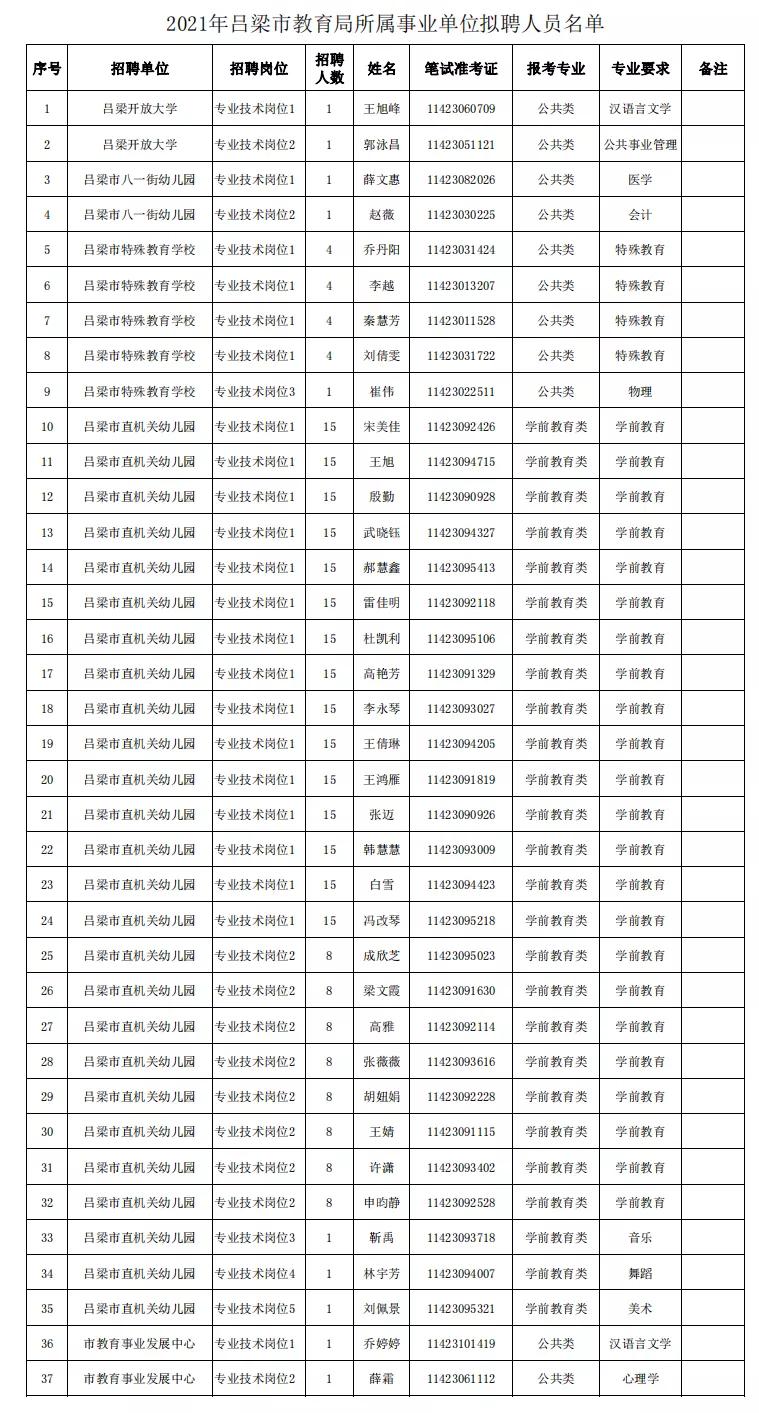 教育事业单位招聘优秀人才，助力教育事业蓬勃发展