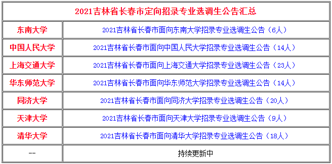 吉林选调生考试网