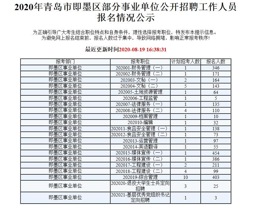 山东应届生事业单位考试初探之路