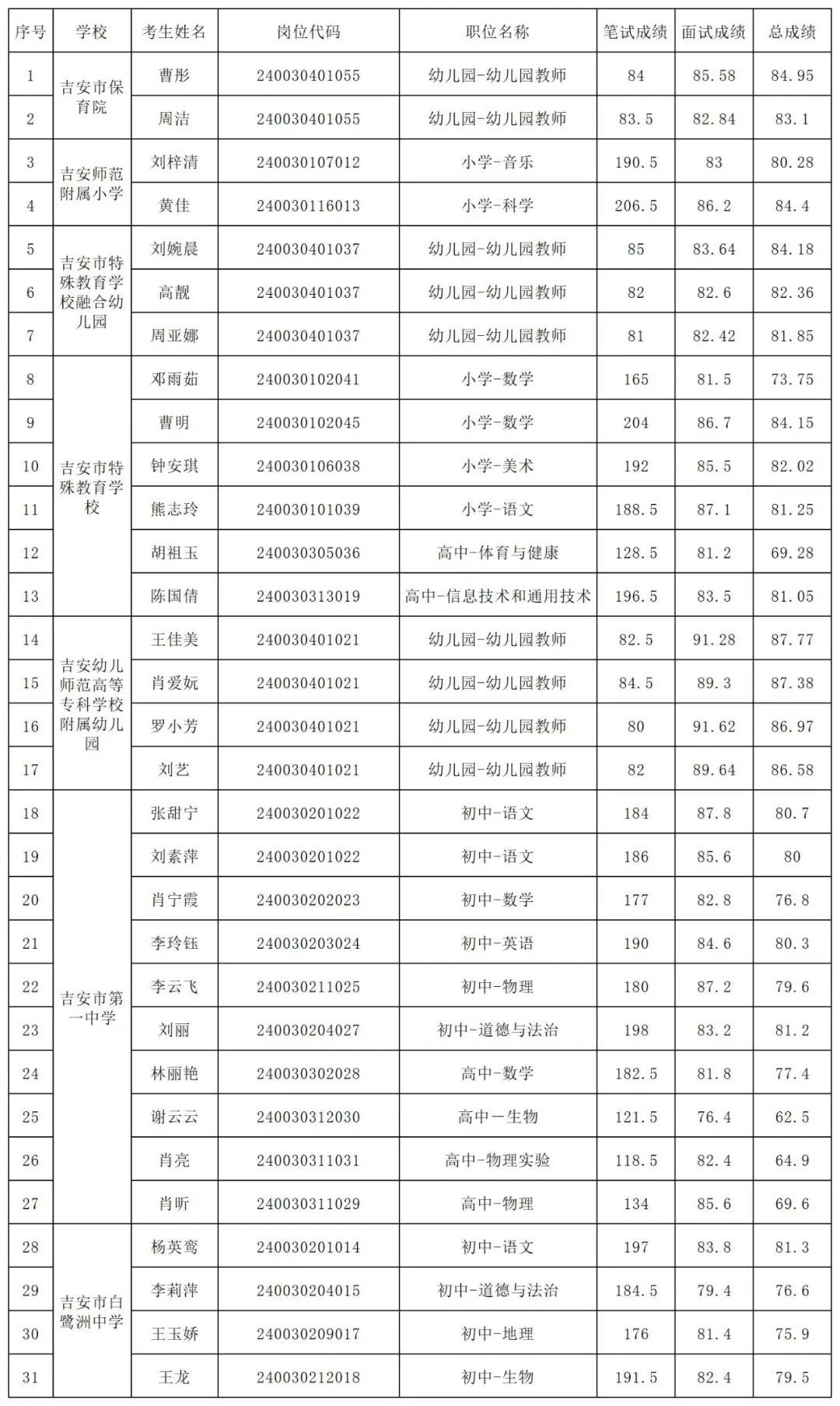 江西省教师招聘岗位表深度解析与预测（XXXX年趋势展望）