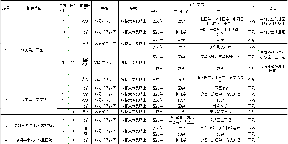 事业单位医疗卫生招聘职位表概览，揭示职位重要性