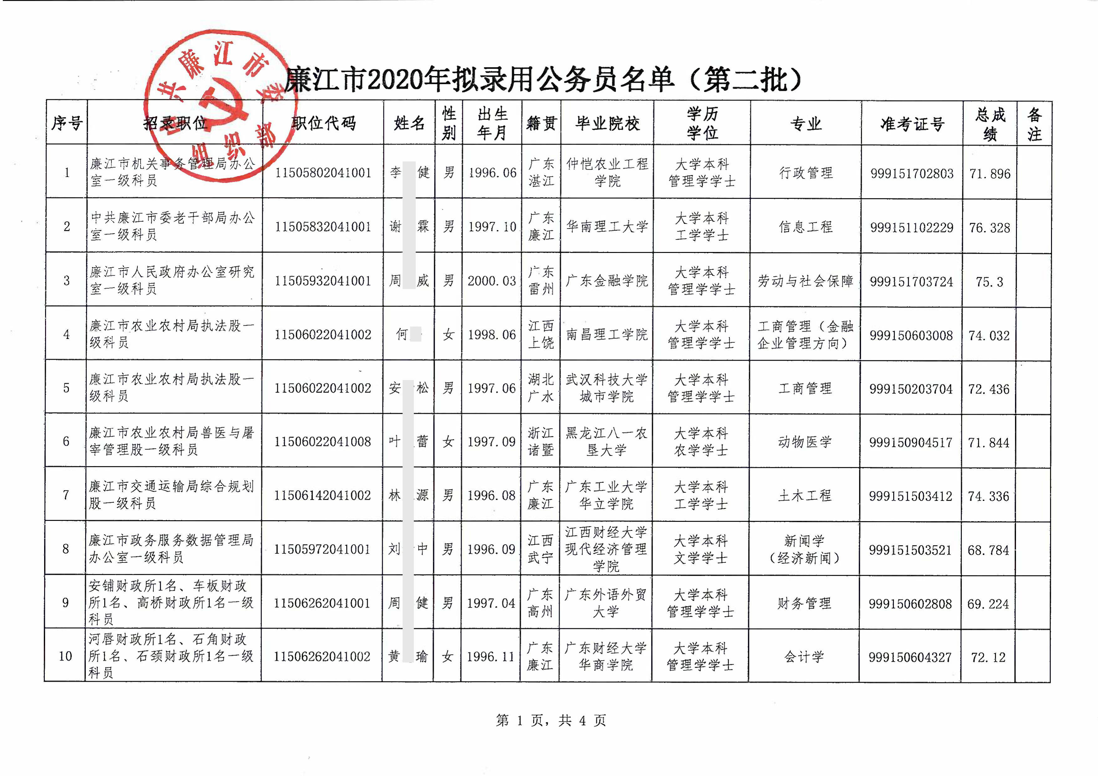 上海市公务员耿东泽，城市服务者的成长与贡献公示名单