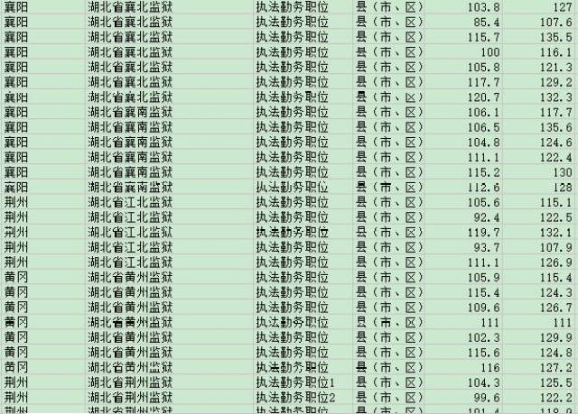 湖北公务员历年笔试分数线概览及分析