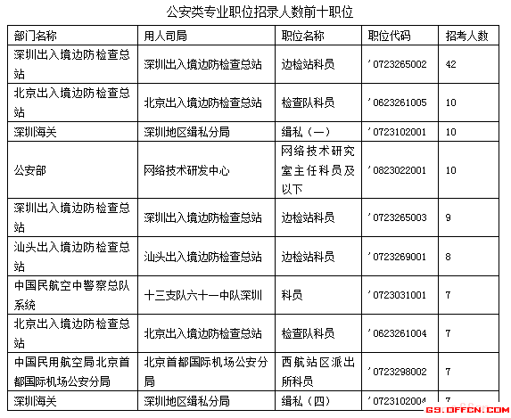 农业类公务员职位表概览及职责概述