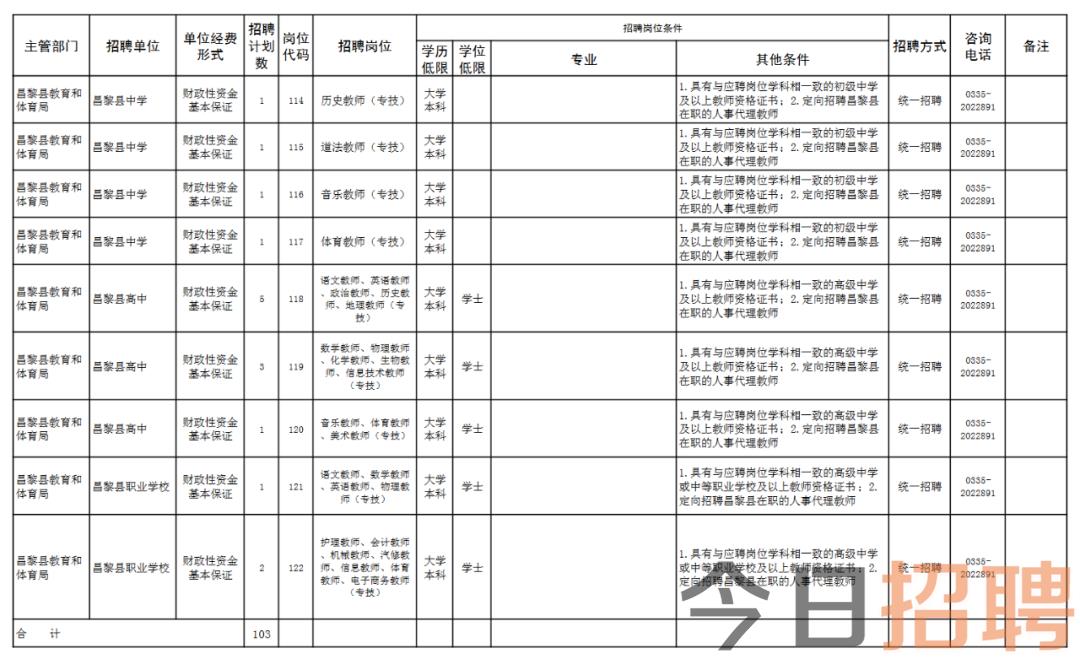 秦皇岛事业编教师招聘，启航教育新篇章