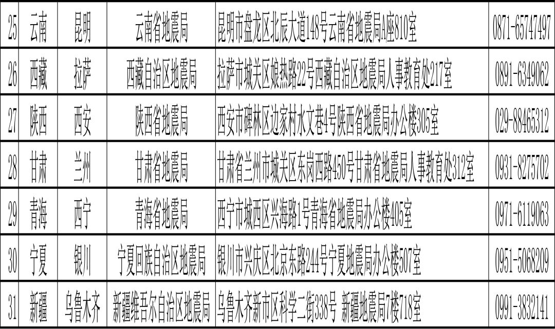 事业单位考试考点位置选择，市区与县里考量分析