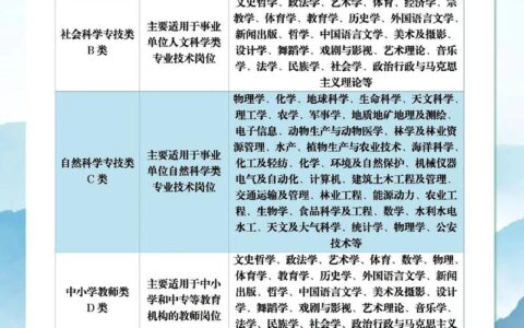 事业编考试科目类别09全面解析