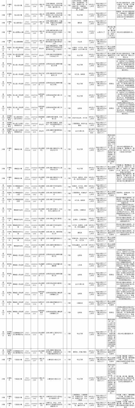 海关系统公务员招录公告发布