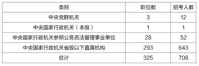 公务员海关系统招聘条件全面解析