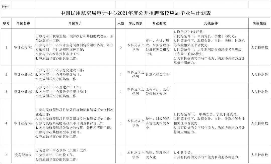 事业单位审计岗位的深度解析，职责、挑战与前景展望