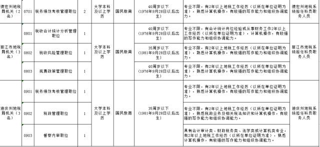 公务员税务系统招聘公告